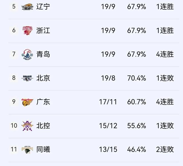 球队战绩逆袭，逐渐追赶积分榜前列的简单介绍