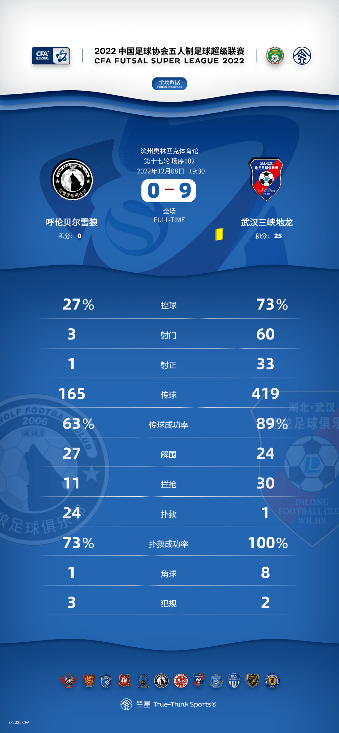 关于国安客场逆转，再下一城领跑积分榜的信息