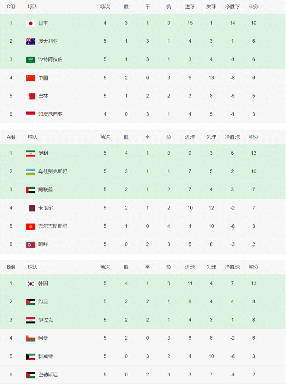 亚洲球队登陆欧冠赛场，实力待考的简单介绍