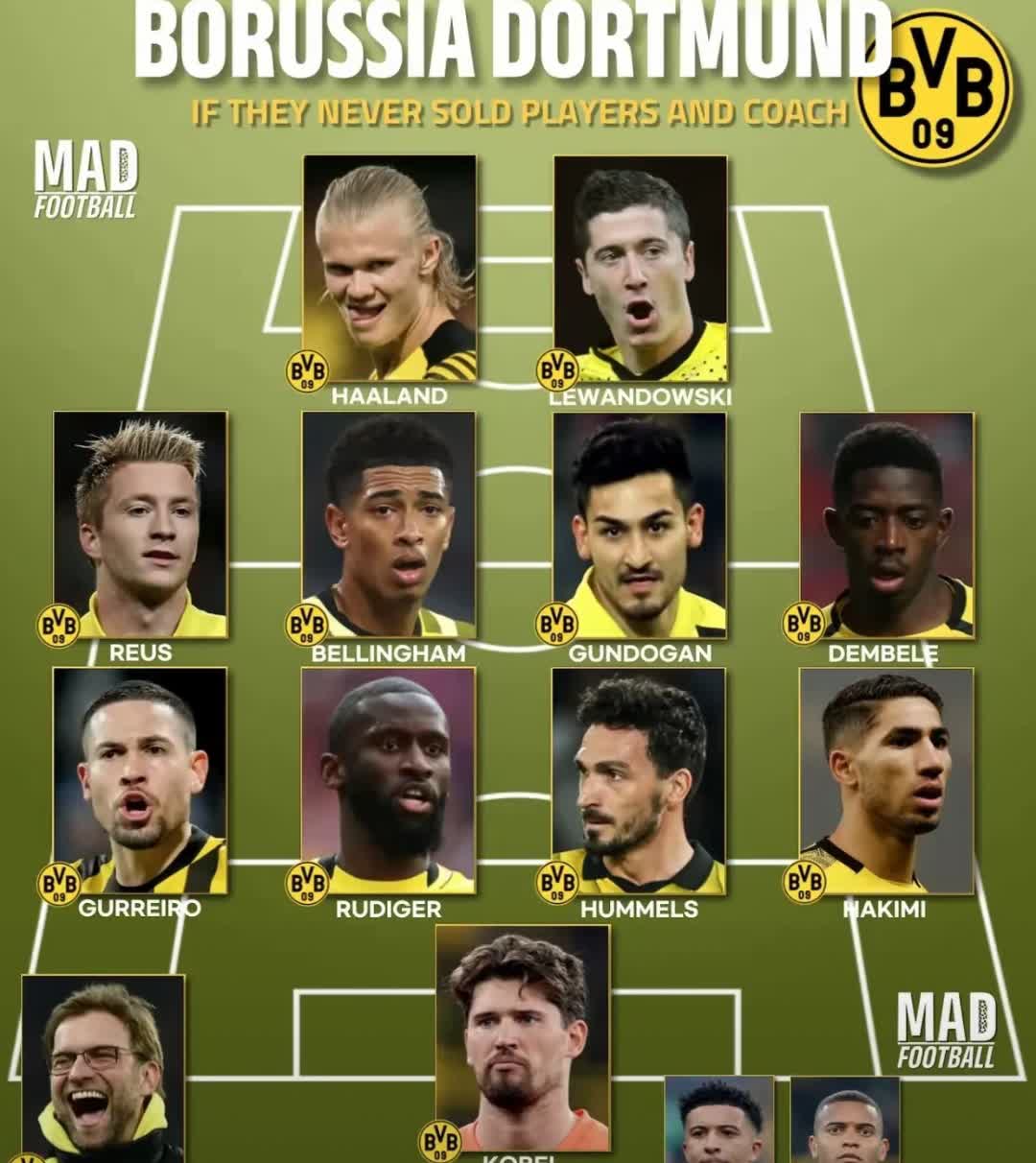 惊喜调整：多特蒙德世俱杯大名单公布