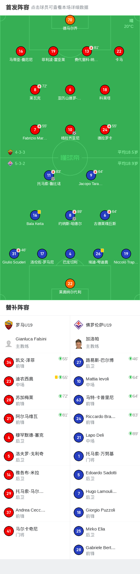 罗马队客场逆转佛罗伦萨，豪取三分