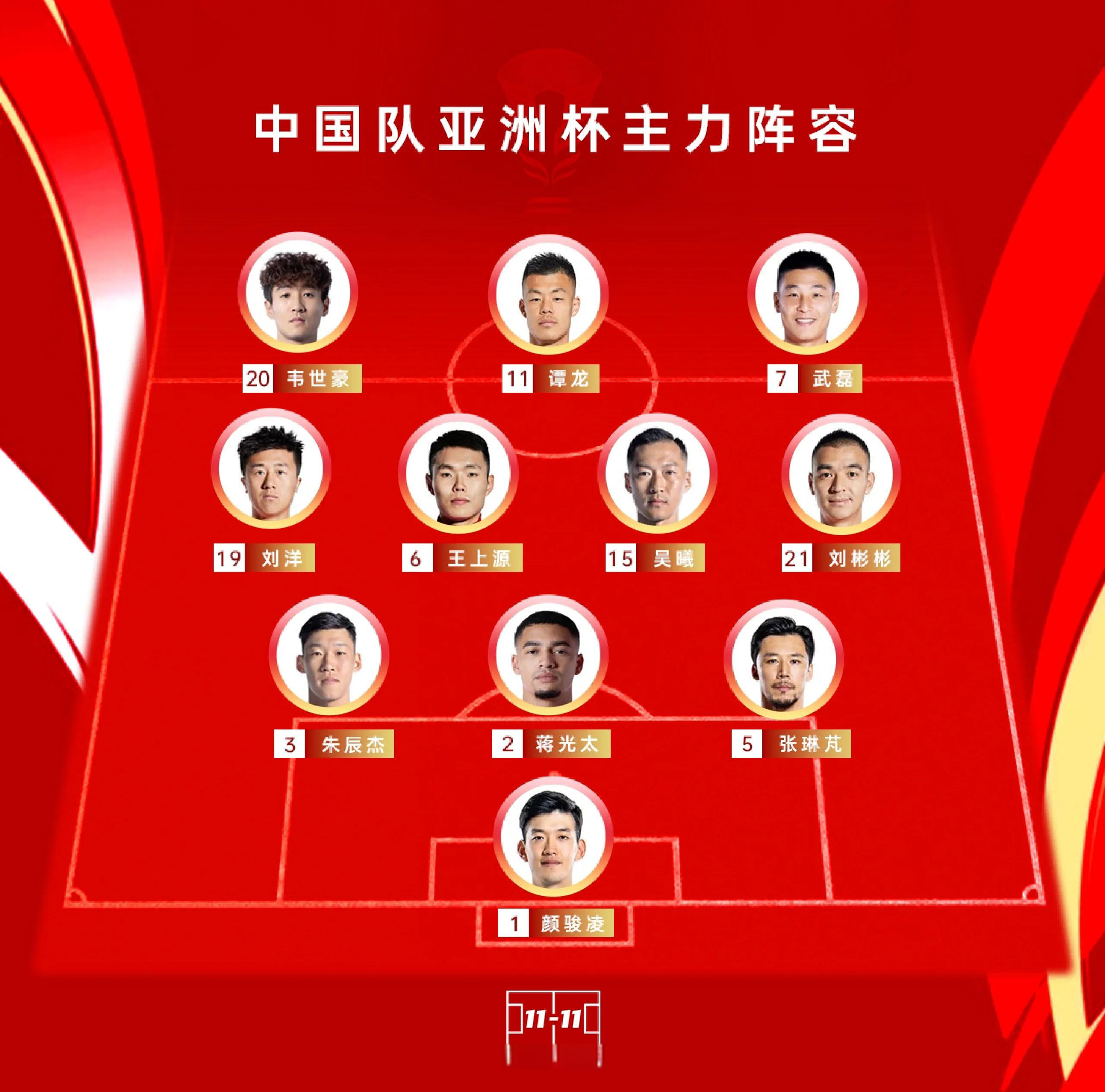 关于独家：巴塞罗那世俱杯首战阵容预测的信息