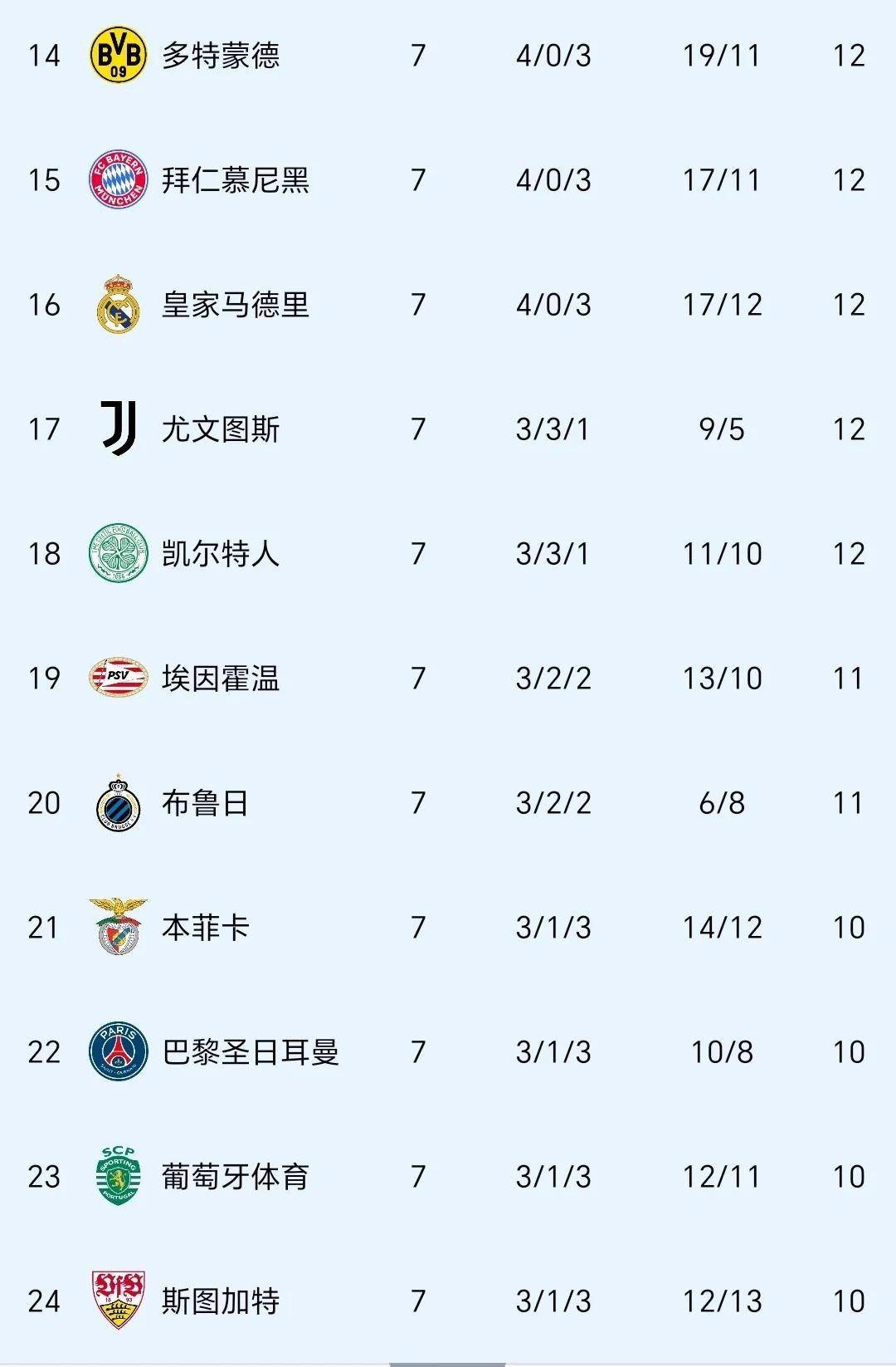 皇马欧冠之路蜿蜒，晋级荆棘重重