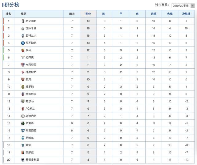 关于荷兰队战胜对手，轻取积分榜首位的信息