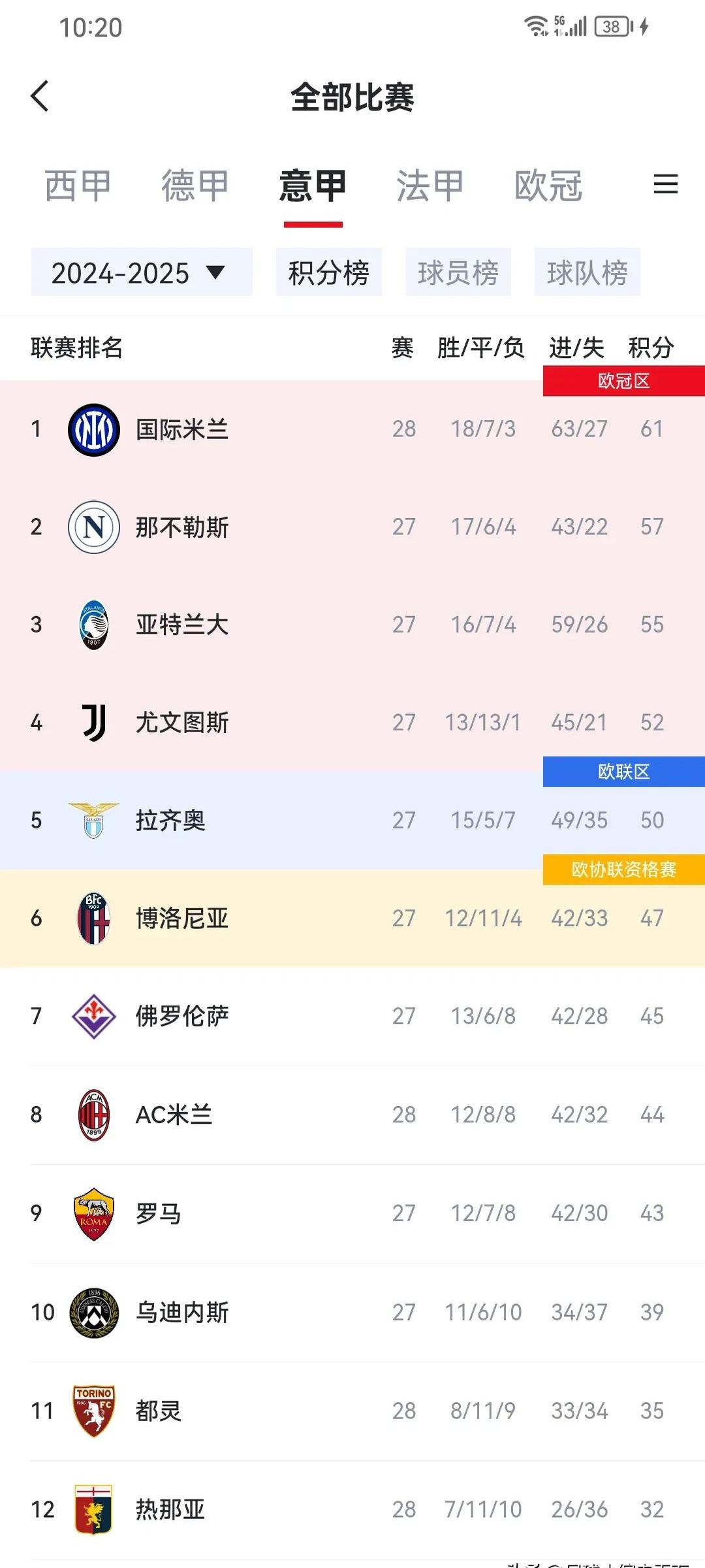 国米双杀！国际米兰继续领跑积分榜的简单介绍