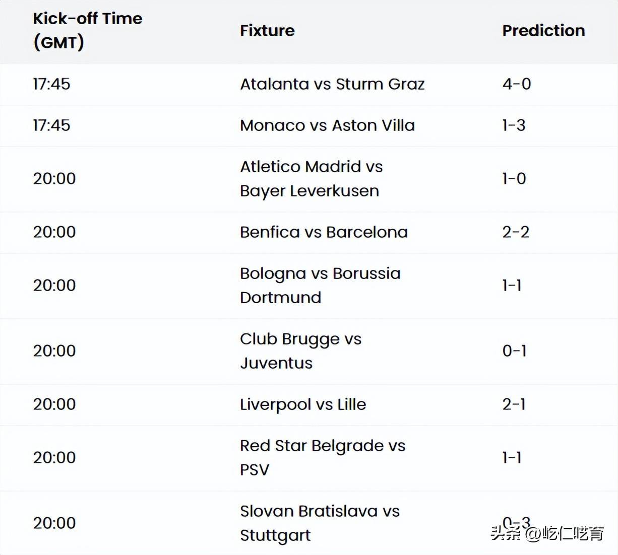 关于马德里竞技欧冠资格悬殊差距的信息