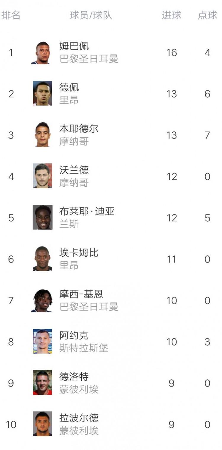 蒙彼利埃对手尼斯，实力对比