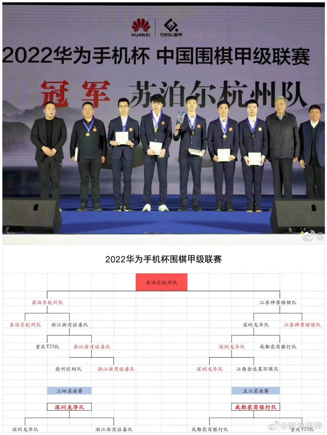 联赛驱动天下，战绩直逼榜首规律的简单介绍