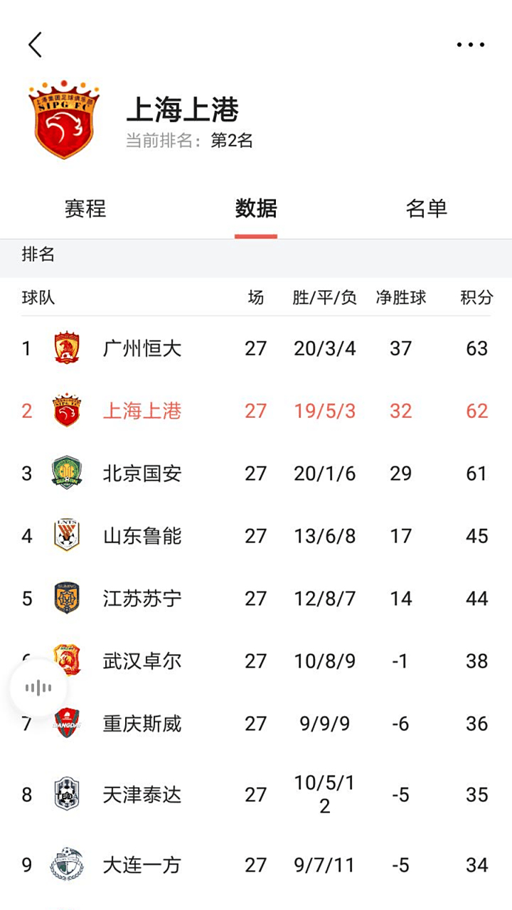 建业战平上港：河南建业队与上海上港队踢平，成绩持平