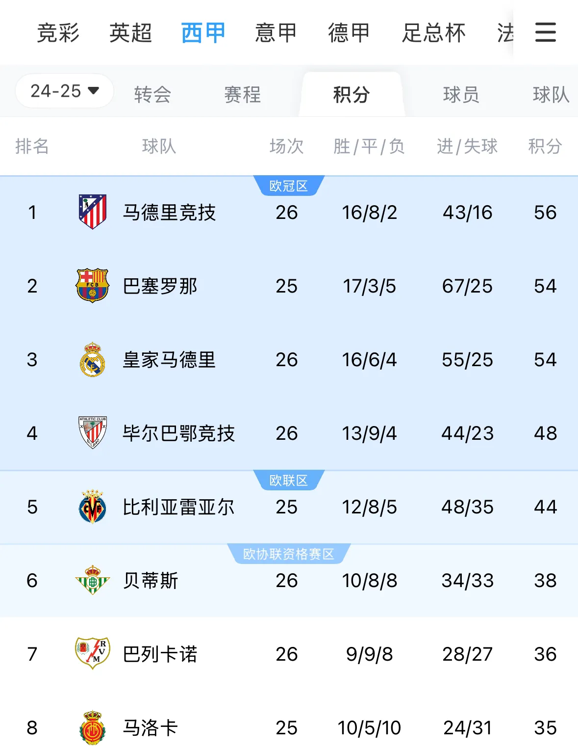 阿尔希拉尔主场击败对手，积分榜上升