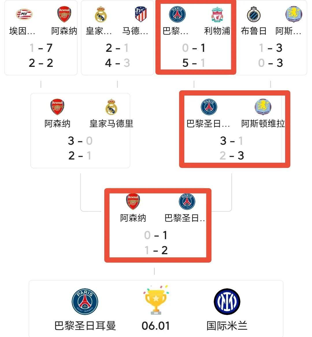 国际米兰战胜对手，继续领跑积分榜