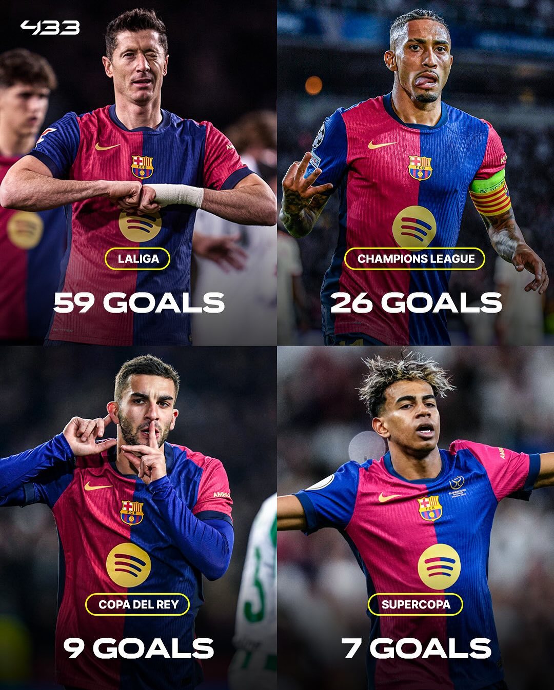 包含巴塞罗那大将表示决心赢得下一场比赛的词条