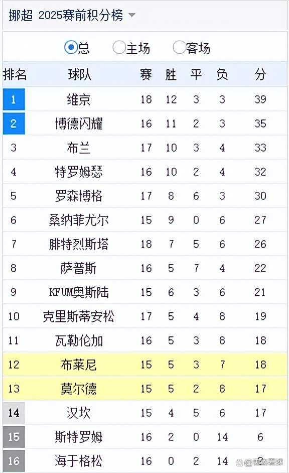 联赛冷门频发，实力悬殊演绎神奇故事的简单介绍